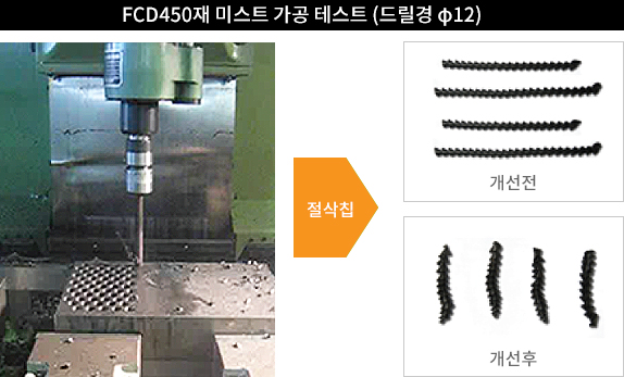 Soluble Water Jet Injection Characteristic & Effect